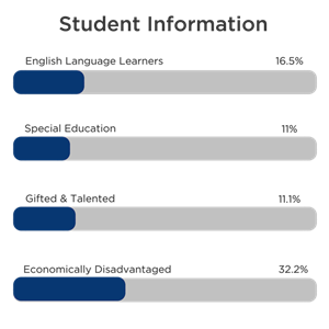 Student Information 